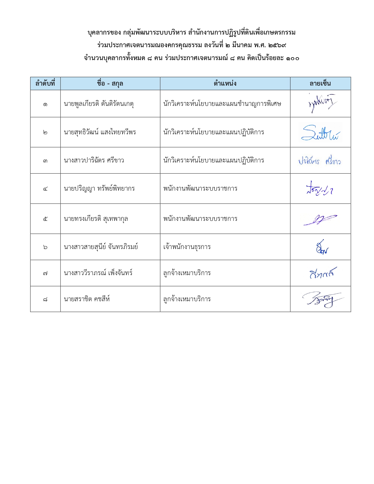 title - การประกาศเจตนารมณ์การเป็นองค์กรคุณธรรม ของกลุ่มพัฒนาระบบบริหาร สำนักงานการปฏิรูปที่ดินเพื่อเกษตรกรรม ประจำปีงบประมาณ พ.ศ. 2569